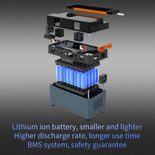 Load image into Gallery viewer, ALLPOWERS Solar Generator 606WH/164000mAh Solar Portable PowerStation With 18V100W Foldable SolarPanel MC-4 Anderson For Camping