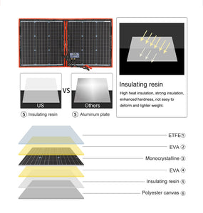 Dokio Flexible Foldable Solar Panel High Efficiency  Phone and Boat Portable 12V 80w 100w 150w 200w 300w Solar Panel Kit