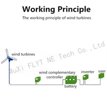 Load image into Gallery viewer, 600w Wind Turbine 12v 24v 48v Horizontal Axis Wind Generator with MPPT Controller for Home Use