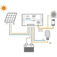 Load image into Gallery viewer, Flexible Solar Panel 600W 300W 18V Solar Energy Generator Power Bank Camping Car Battery Charger System Solar Panel Kit Complete